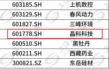 抖圈科技成功入选富时GEIS指数