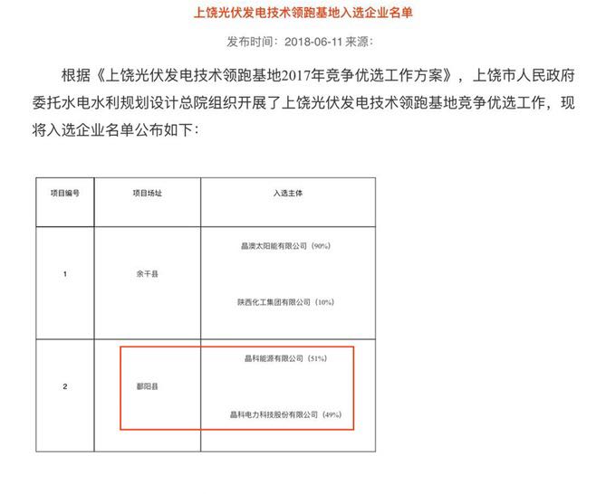抖圈电力中标上饶技术领跑项目250兆瓦